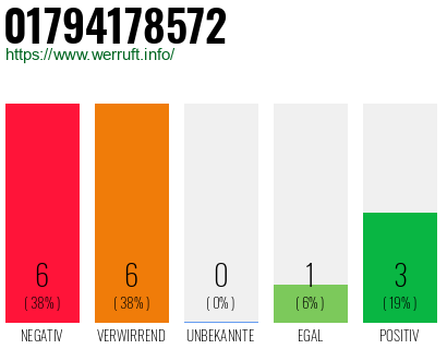 Rufnummer 01794178572 Telefonnummer 01794178572