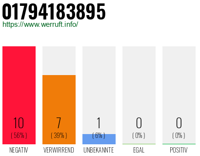 Rufnummer 01794183895 Telefonnummer 01794183895