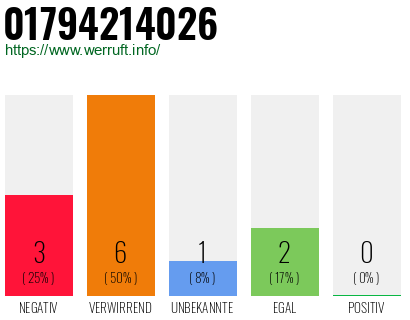 Rufnummer 01794214026 Telefonnummer 01794214026