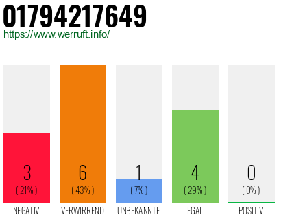 Rufnummer 01794217649 Telefonnummer 01794217649