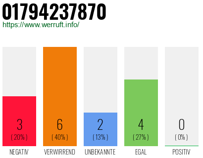 Rufnummer 01794237870 Telefonnummer 01794237870