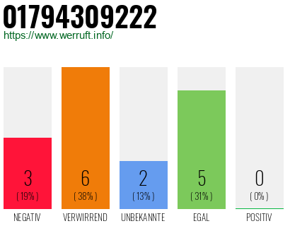 Rufnummer 01794309222 Telefonnummer 01794309222