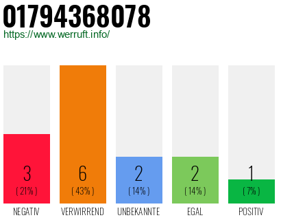 Rufnummer 01794368078 Telefonnummer 01794368078