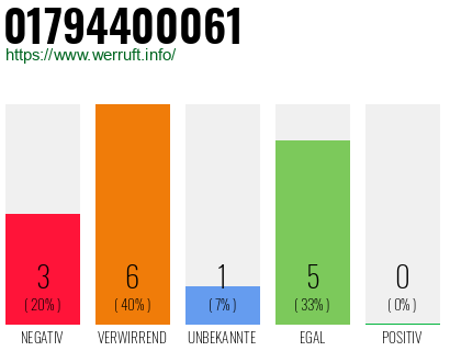 Telefonnummer 01794400061