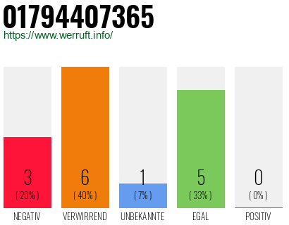 Rufnummer 01794407365 Telefonnummer 01794407365