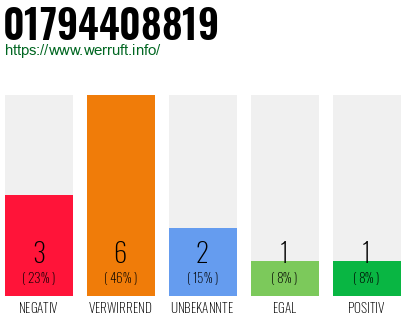 Rufnummer 01794408819 Telefonnummer 01794408819