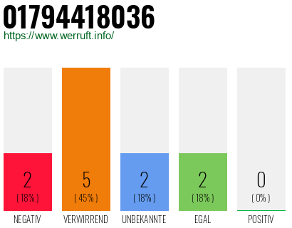 Telefonnummer 01794418036