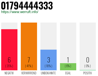 Rufnummer 01794444333 Telefonnummer 01794444333