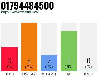 Rufnummer 01794484500 Telefonnummer 01794484500