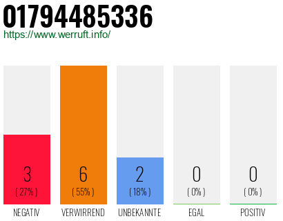 Rufnummer 01794485336 Telefonnummer 01794485336