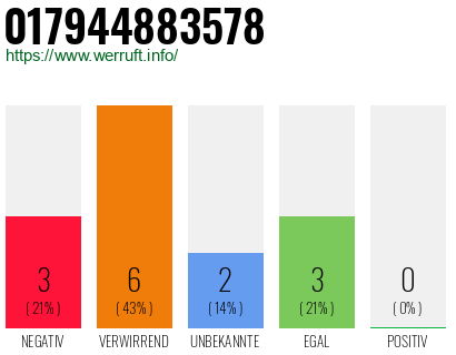 Rufnummer 017944883578 Telefonnummer 017944883578
