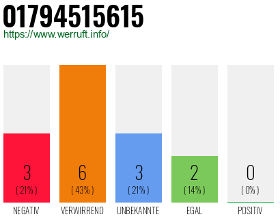 Rufnummer 01794515615 Telefonnummer 01794515615