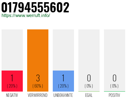 Rufnummer 01794555602 Telefonnummer 01794555602