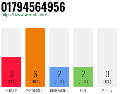 Telefonnummer 01794564956