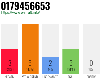 Rufnummer 0179456653 Telefonnummer 0179456653