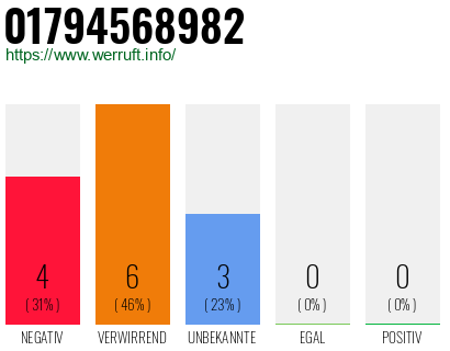 Rufnummer 01794568982 Telefonnummer 01794568982