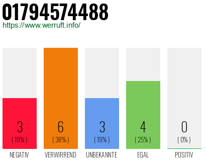 Rufnummer 01794574488 Telefonnummer 01794574488
