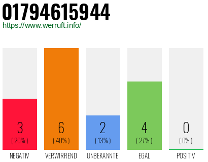Rufnummer 01794615944 Telefonnummer 01794615944