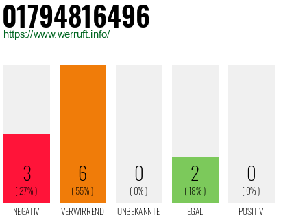 Telefonnummer 01794816496