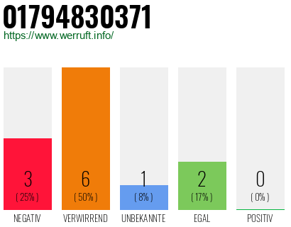 Telefonnummer 01794830371