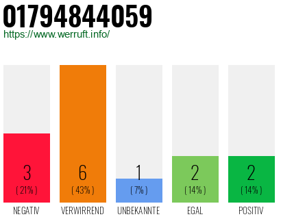 Rufnummer 01794844059 Telefonnummer 01794844059