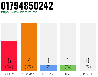 Rufnummer 01794850242 Telefonnummer 01794850242