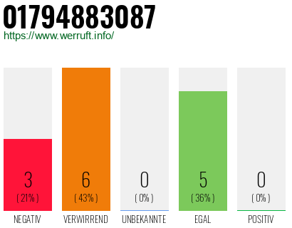 Rufnummer 01794883087 Telefonnummer 01794883087