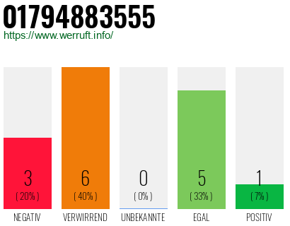 Rufnummer 01794883555 Telefonnummer 01794883555