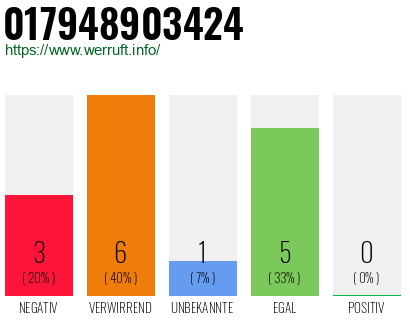 Rufnummer 017948903424 Telefonnummer 017948903424