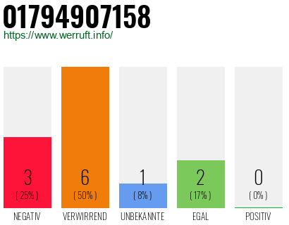Rufnummer 01794907158 Telefonnummer 01794907158