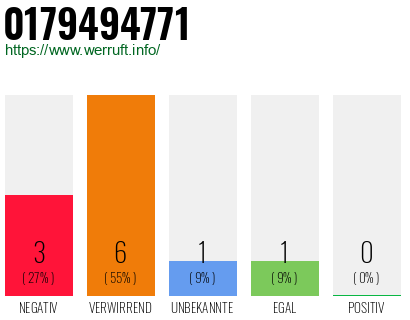 Rufnummer 0179494771 Telefonnummer 0179494771