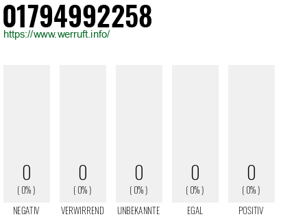 Rufnummer 01794992258 Telefonnummer 01794992258