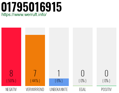 Rufnummer 01795016915 Telefonnummer 01795016915