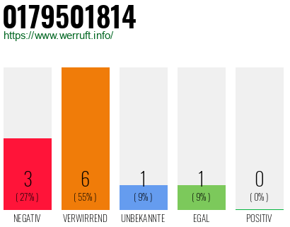 Rufnummer 0179501814 Telefonnummer 0179501814