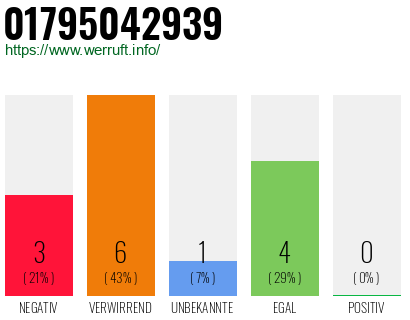 Rufnummer 01795042939 Telefonnummer 01795042939