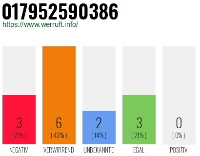 Rufnummer 017952590386 Telefonnummer 017952590386