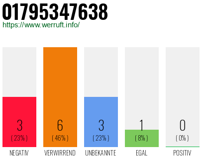 Telefonnummer 01795347638
