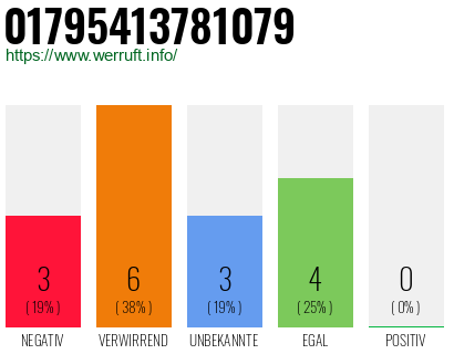 Rufnummer 01795413781079 Telefonnummer 01795413781079