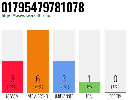 Rufnummer 01795479781078 Telefonnummer 01795479781078