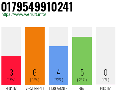 Rufnummer 0179549910241 Telefonnummer 0179549910241