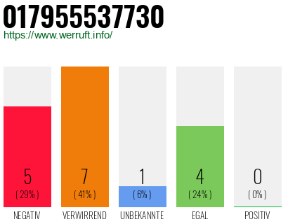 Rufnummer 017955537730 Telefonnummer 017955537730