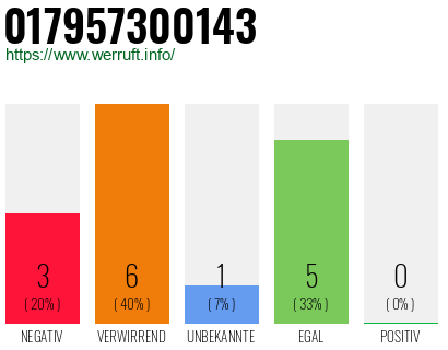 Rufnummer 017957300143 Telefonnummer 017957300143