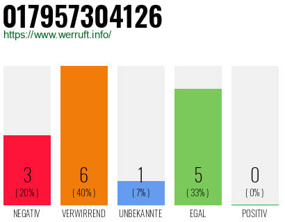 Rufnummer 017957304126 Telefonnummer 017957304126