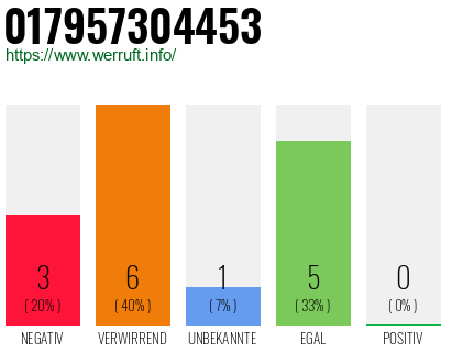 Rufnummer 017957304453 Telefonnummer 017957304453