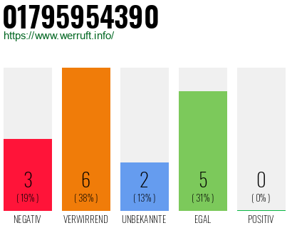 Rufnummer 01795954390 Telefonnummer 01795954390