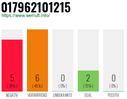 Rufnummer 017962101215 Telefonnummer 017962101215