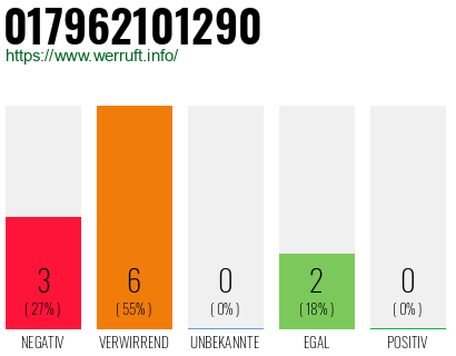 Rufnummer 017962101290 Telefonnummer 017962101290
