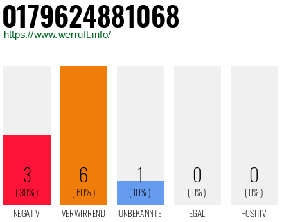 Rufnummer 0179624881068 Telefonnummer 0179624881068