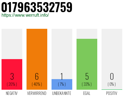 Rufnummer 017963532759 Telefonnummer 017963532759