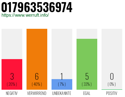 Rufnummer 017963536974 Telefonnummer 017963536974